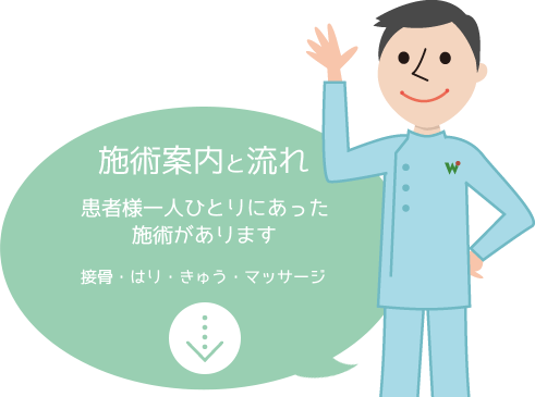 施術案内と流れ